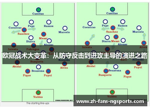 欧冠战术大变革：从防守反击到进攻主导的演进之路